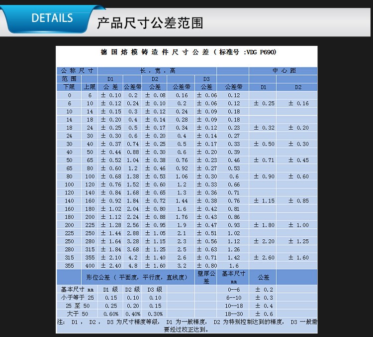 配重塊不銹鋼精密鑄造件